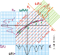 χ.1(E.1), χ.2(E.2), χ(E.1,E.2) and χ.12(E.12) - moderate energy correlation 1-2, 4 Gaussian peaks
