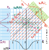 χ.1(E.1), χ.2(E.2), χ(E.1,E.2) and χ.12(E.12) - weak negative energy correlation 1-2, 1 Gaussian peak