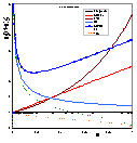 Graham plot for moderate heterogeneity (m=0.7) and strong interactions