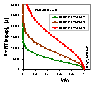 Characteristic potential curve for DR (see legend, shown B2(RT)^2 values)