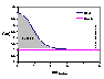Surface phase vs. bulk - concentration profile