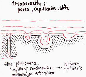 Sources of energetic heterogeneity: mesoporosity - picture