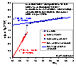 alfa-s plot for MCM-16 silica