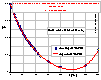 pKw in 0-350°C range