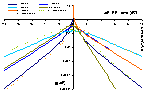 Generalized Langmuir energy distribution function - model - log coords