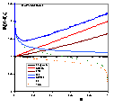Graham plot for m=0.9 and weak interactions