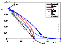 Linear Langmuir plot for m=0.9 and weak interactions: L,Kis,FG,GF,Kis-FG,LF,Tóth,GF-BET