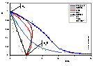model picture for m=0.7 (moderate heterogeneity) and strong interactions