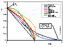 Linear Langmuir plot for m=0.9 and interactions: L,bi-L,GF,Kis,full Kis,full Kis+FG,FG,Jov,JF/Jov-m