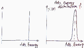 Energetically homogeneous - energy distribution