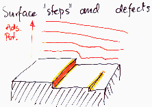 Sources of energetic heterogeneity: surface steps and defects - picture