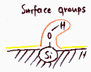 Sources of energetic heterogeneity: surface groups - picture