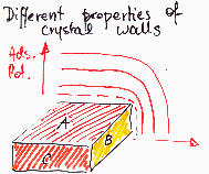 Sources of energetic heterogeneity: differences in properties of crystal walls or level of crystallinity - picture